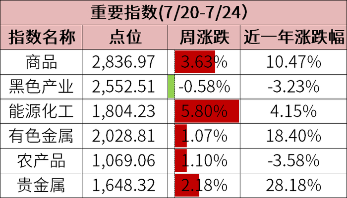 数据来源：wind、金斧子投研中心