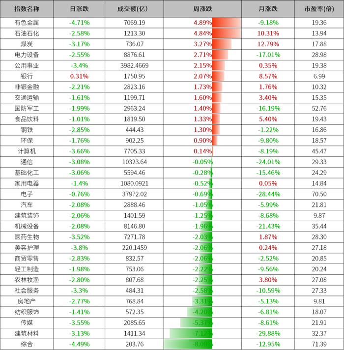 数据来源：wind、金斧子投研中心
