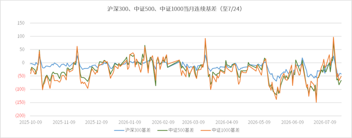 数据来源：wind、金斧子投研中心