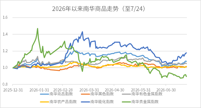 数据来源：wind、金斧子投研中心