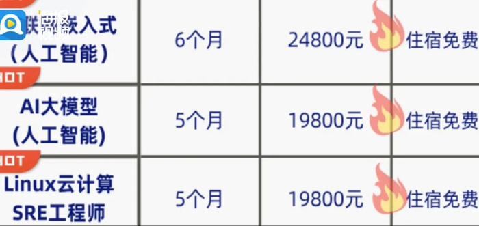 济南某家人工智能培训机构相关课程收费情况。