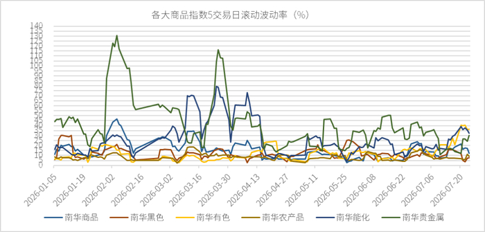 数据来源：wind、金斧子投研中心
