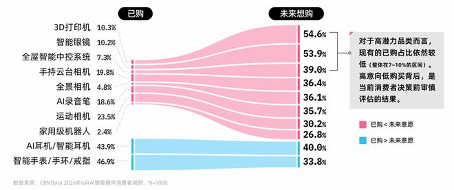 （来源：上述报告）
