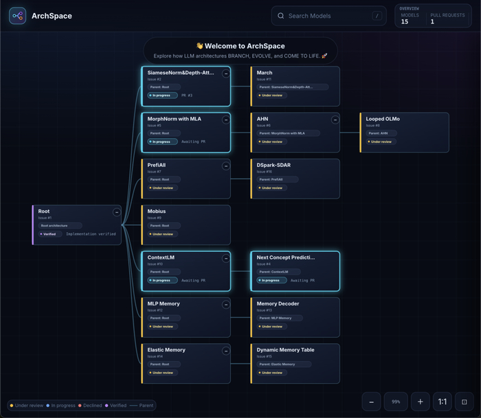 ArchSpace 架构创新开放验证可视化官网