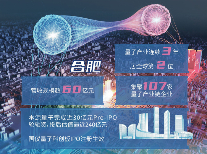 制图：熊斯琪