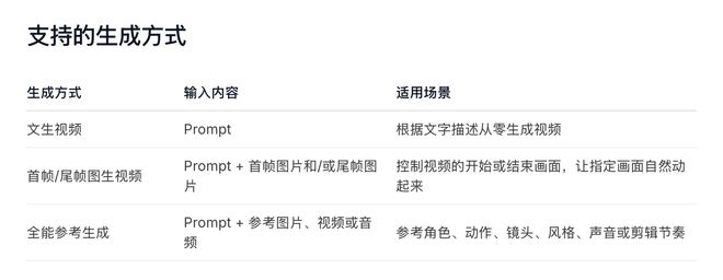 截图自MiniMax官网关于H3的介绍