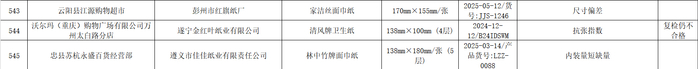 重庆市市场监督管理局官网截图。