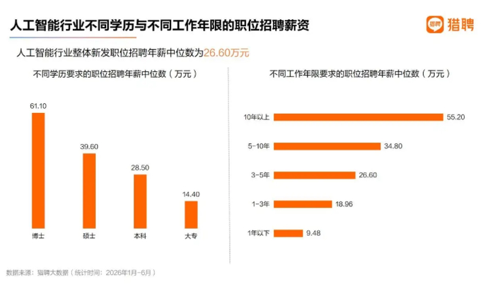 图源：猎聘大数据研究院