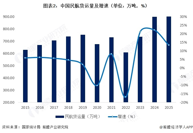 注：统计局不定期会对数据统计口径进行调整，故数据增长比值是按可比口径计算得到。