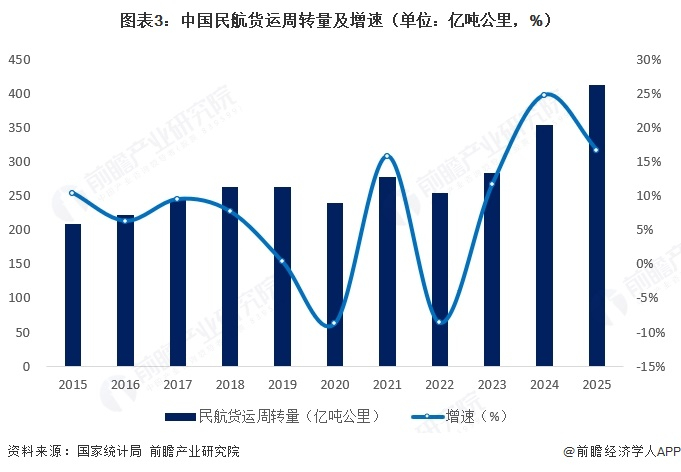 注：统计局不定期会对数据统计口径进行调整，故数据增长比值是按可比口径计算得到。