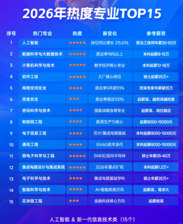 图源：用户“Elysia”