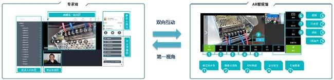 图：专家远程指导系统交换页面