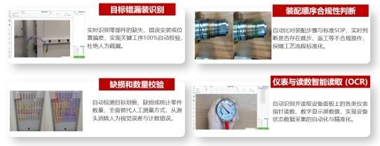 图：各种AI算法应用示例