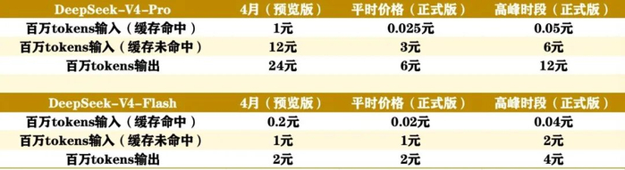 　图片来源：每经记者 整理