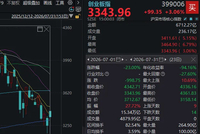 7月调整后，8月A股会怎么走？近十年数据回测：大概率反弹