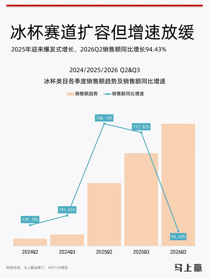 ◎图源：马上赢