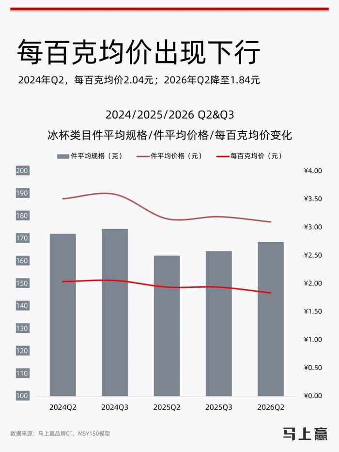◎图源：马上赢