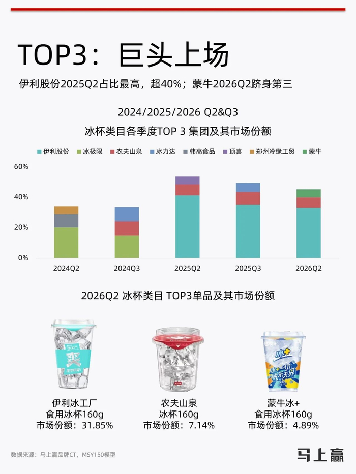 ◎图源：马上赢