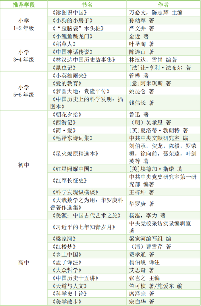 来源：人民教育