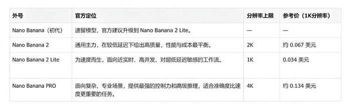 表格：Nan