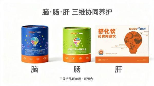 （图3：思高特三款产品分别对应脑、肠、肝三个系统）
