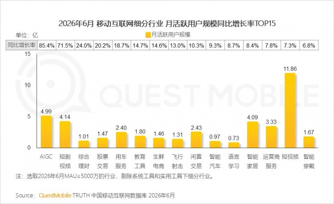 2.4 头部互联网企业依托存量用户基本盘,加速布局智能体AI业务,革新B端产业服务与C端消费服务链路
