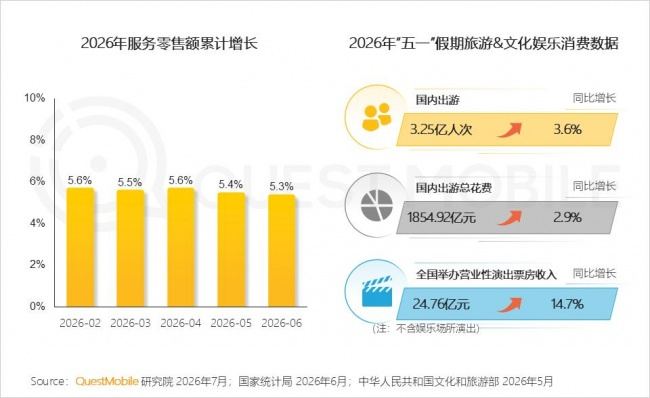 3.2 在国内存量竞争加剧背景下,电商企业加速海外本地化运营,依托海外网红直播、仓配基建、区域大促等策略拓宽出海增长空间