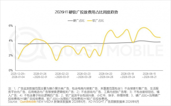 2.3 品牌依旧紧抓IP与节日节点核心流量入口,同时AI营销等新兴形式正成为品牌探索增量、优化营销结构的试水方向