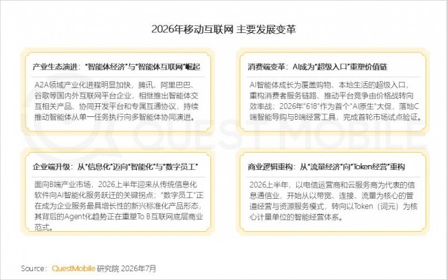 1.2  AI推动移动互联网行业革新,行业格局持续分化,呈现增长受益、结构重构、增长承压三类发展态势