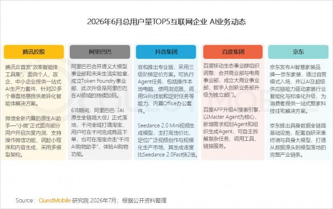3、服务消费需求持续释放,同时电商加速海外本地化运营、以出海开辟第二增长曲线