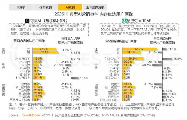 2.9  线下渠道不再只是销售触点,而是成为品牌借势热点、承接情绪、放大体验的重要场域