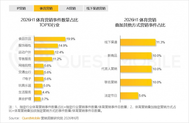 2.6  体育议题的价值,不只是借热点发声,更是借高情绪浓度时刻承载品牌表达和内容互动