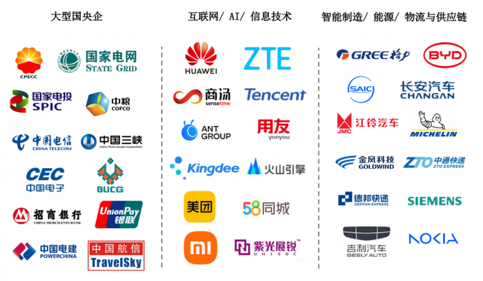 图：PMI中国项目管理大奖获奖组织