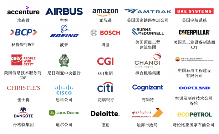 图：PMI全球高管理事会（GEC）成员单位（部分）