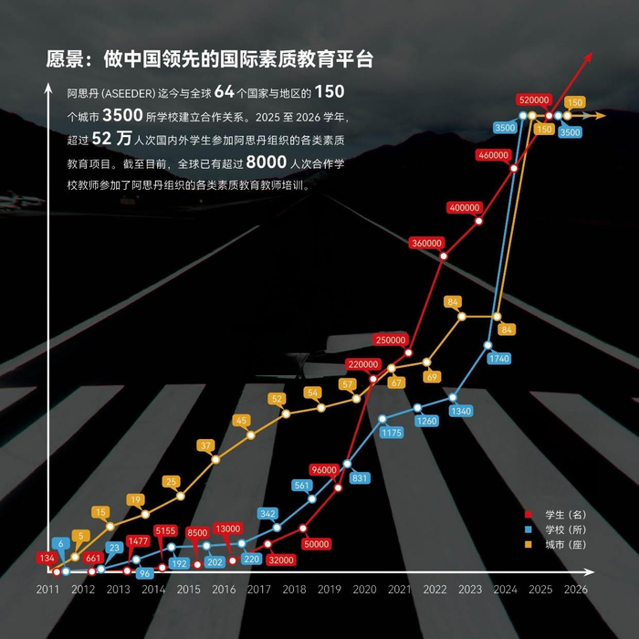 图：阿思丹（ASEEDER）愿景与发展历程
