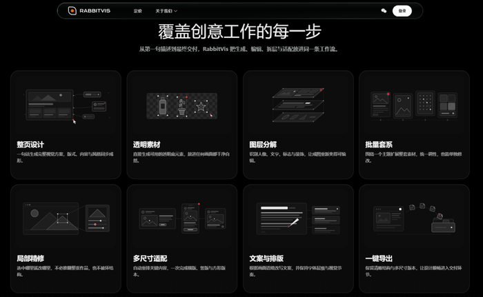 RabbitVis：灵感落地，一站完成，体验前所未有的图层级一站式 AI 设计工具
