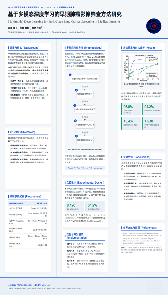 RabbitVis 学术海报生成效果