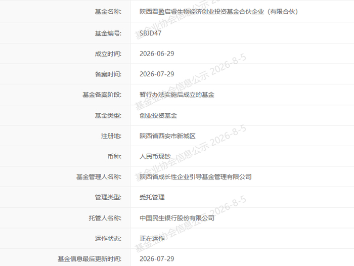 来源：陕西国资、陕投资本