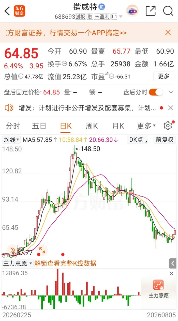 编辑：杜妍