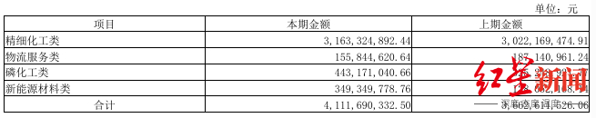 来源：企业财报