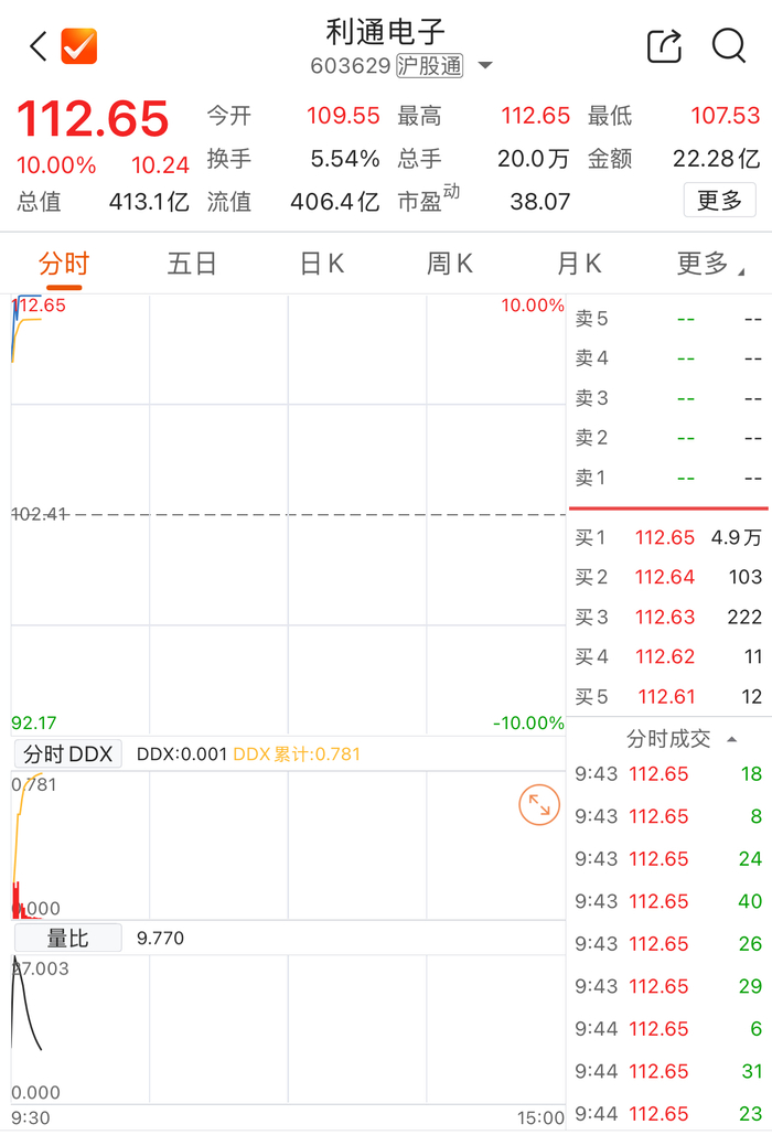    数据来源：Choice金融终端  