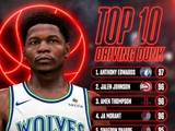 NBA2K27运球扣篮前10：爱德华兹97第一 阿门&莫兰特&JJ96 布朗94