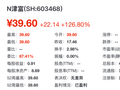 自行车界“富士康”IPO！津富士达登陆沪主板开盘涨127%，上半年营收预增最高26%