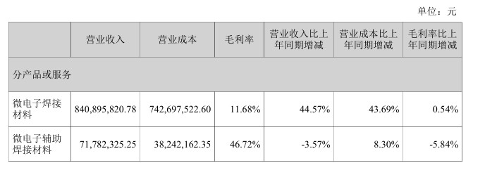 ▲企业财报截图