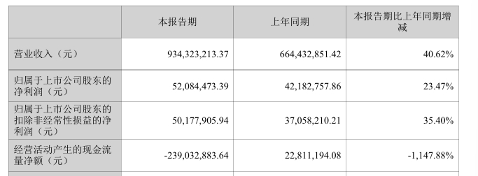 ▲企业财报截图
