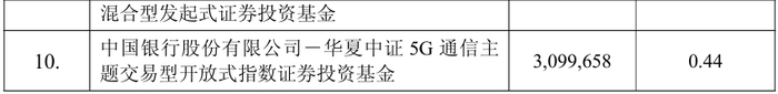 图片来源：公司公告