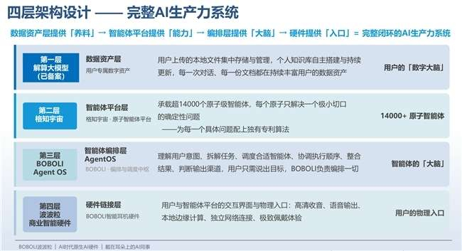 图：数解科技AI生产力系统示意图