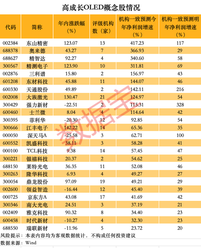 （文章来源：数据宝）