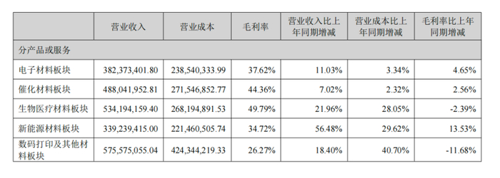 ▲企业财报截图