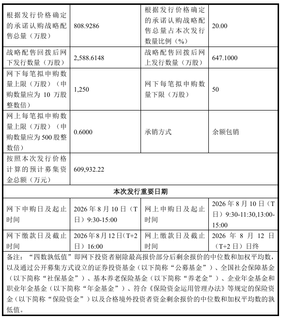 图片来源：公司公告